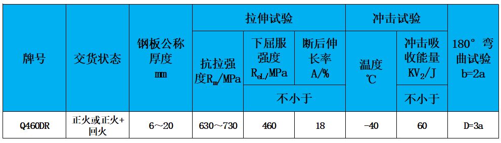 表2 力學性能.jpg