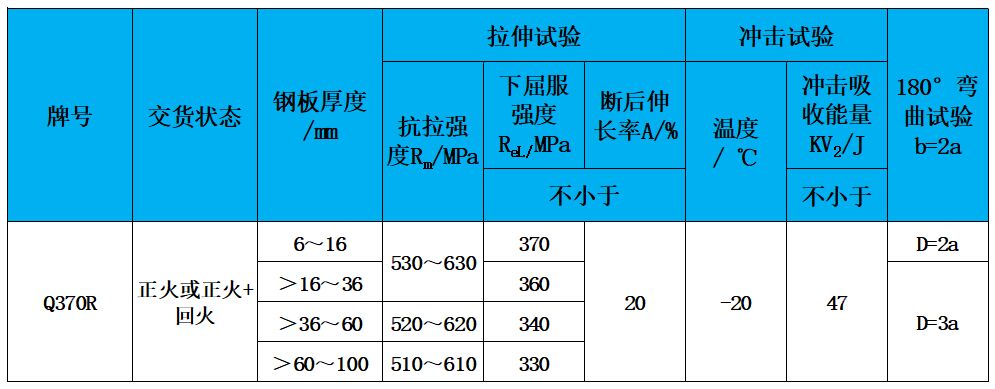 表2 力學性能.jpg