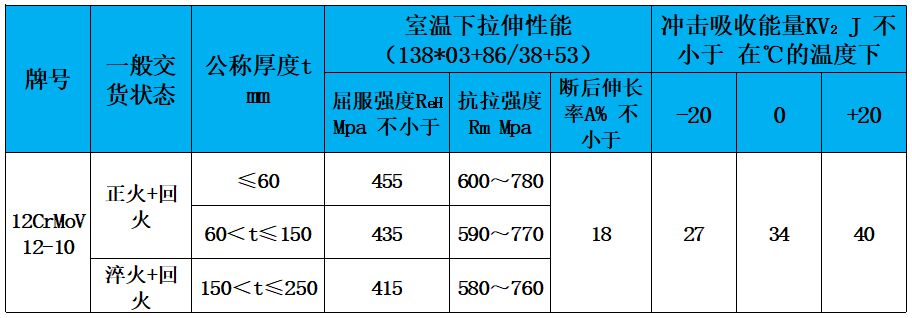 表3 力學性能.jpg