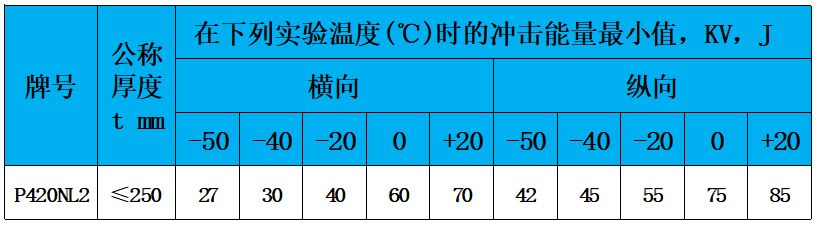 表6 沖擊功.jpg