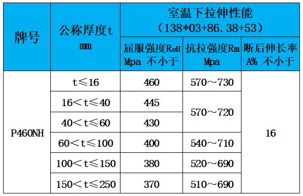 表4 力學(xué)性能.jpg
