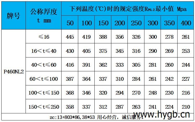 表5 高溫性能.jpg